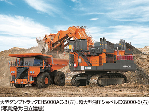 大型ダンプトラックEH5000AC-3（左）、超大型油圧ショベルEX8000-6（右）（写真提供：日立建機）