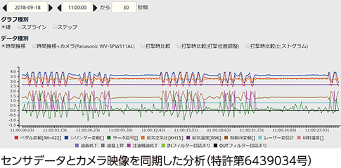 各種センサデータの時系列分析