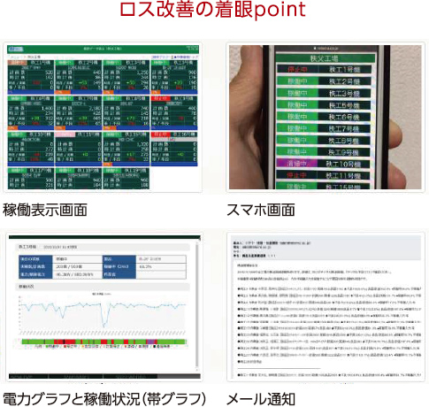 ロス改善の着眼point | 稼働表示画面, スマホ画面、電力グラフと稼働状況（帯グラフ）、メール通知