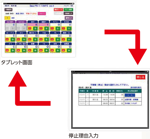 タブレット画面⇄停止理由入力