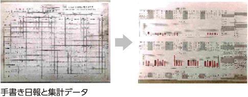 手書き日報と集計データ