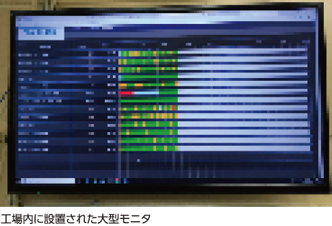 工場内に設置された大型モニタ