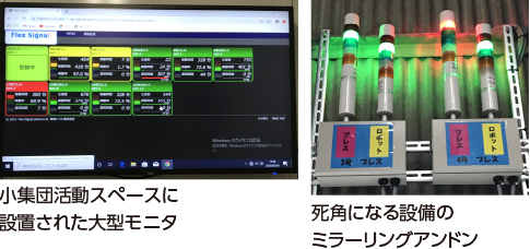 小集団活動スペースに設置された大型モニタ 死角になる設備のミラーリングアンドン