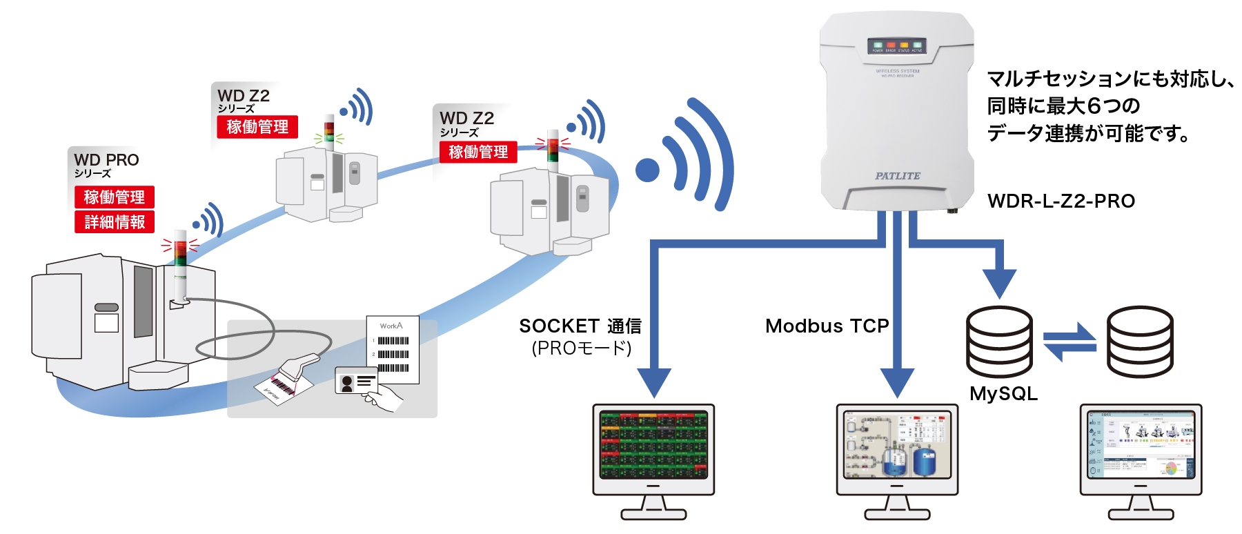 60％OFF】 パトライト AirGRID ワイヤレス データ通信システム 送信機 WDT6MZ2 2167444 送料別途見積り 法人 事業所限定  掲外取寄