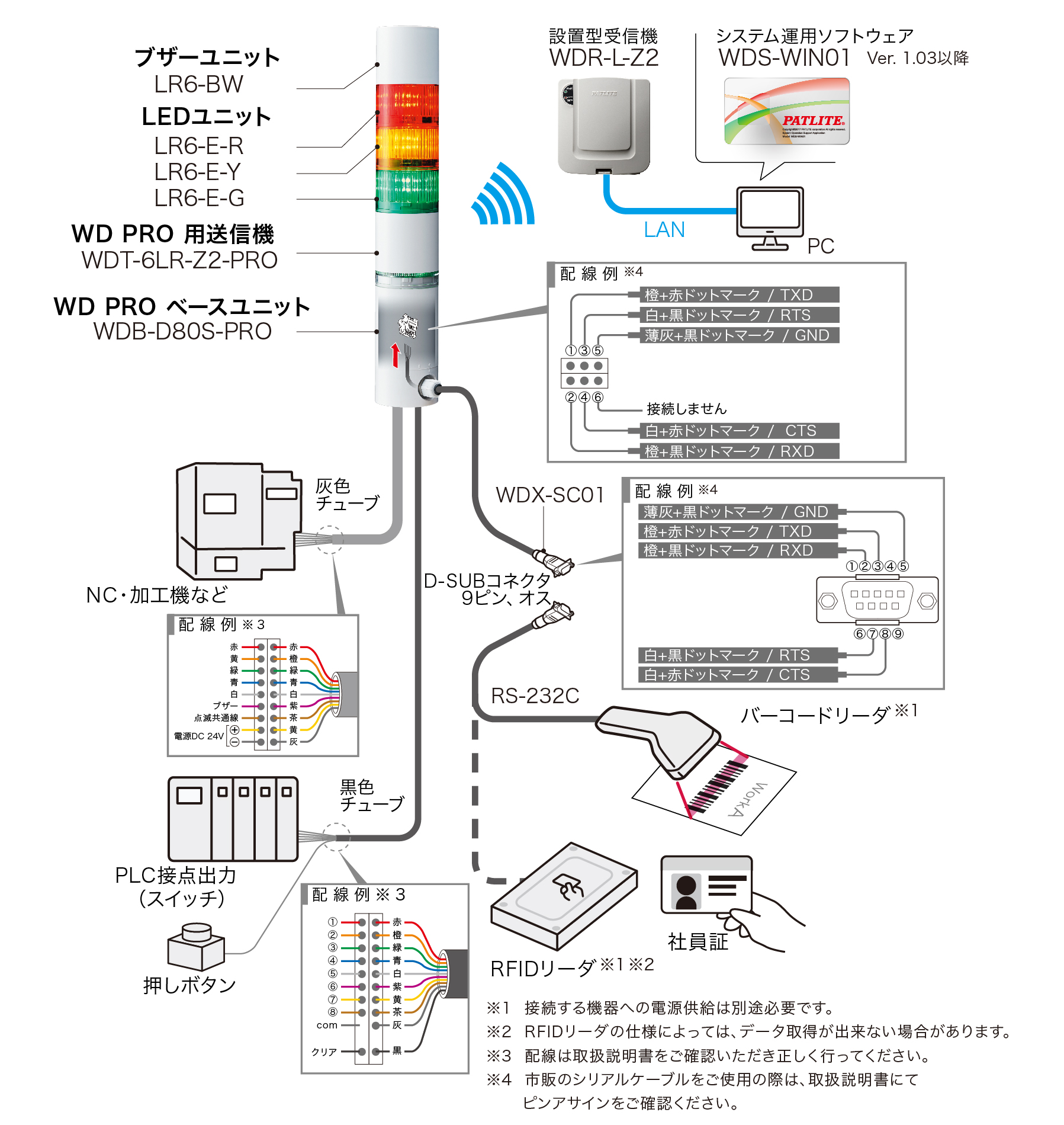 スマートスクラブス パトライト AirGRID ワイヤレス・データ通信システム 送信機  WDT5LRZ2(2167446)[送料別途見積り][法人・事業所限定][掲外取寄]