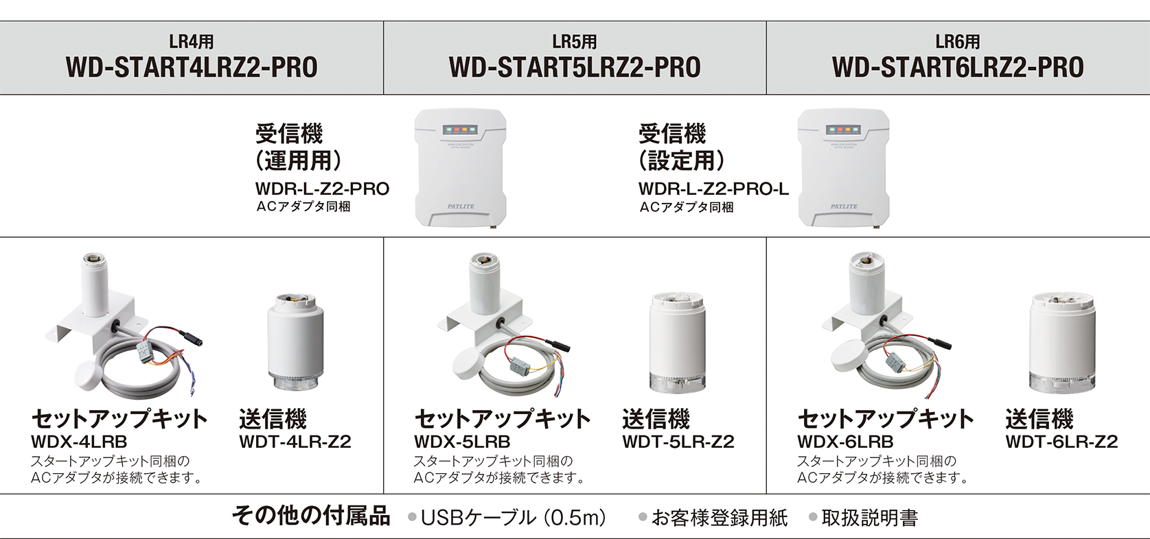 WD PROスタートアップキット